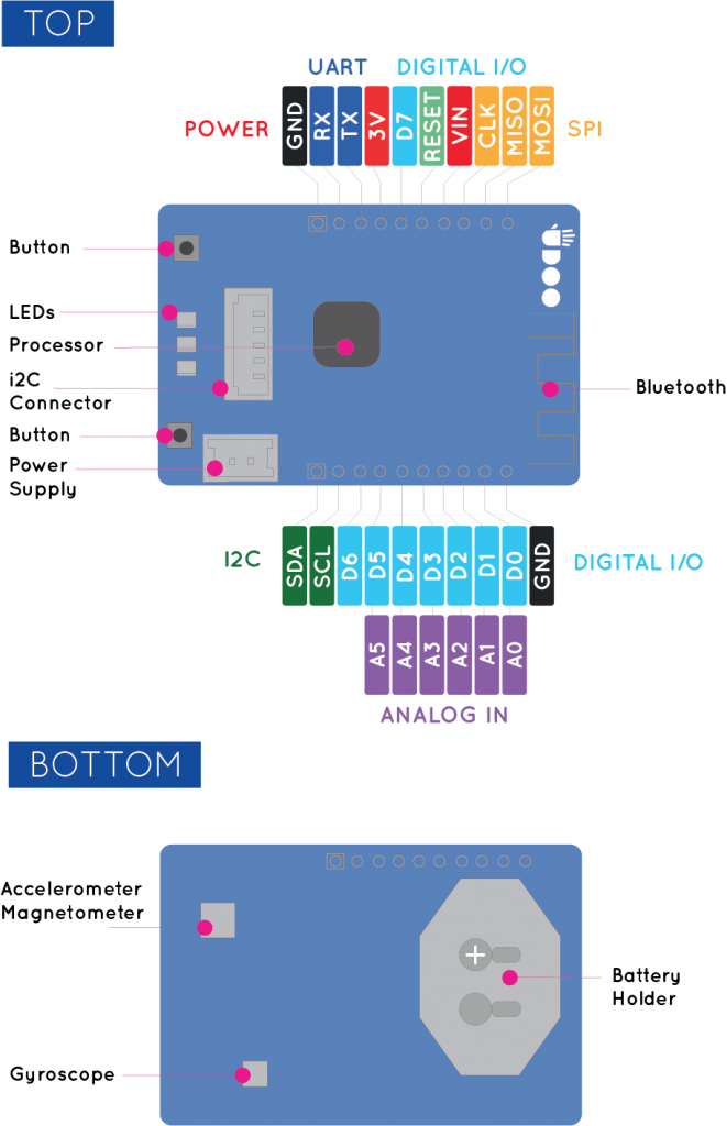 UDOO Boards