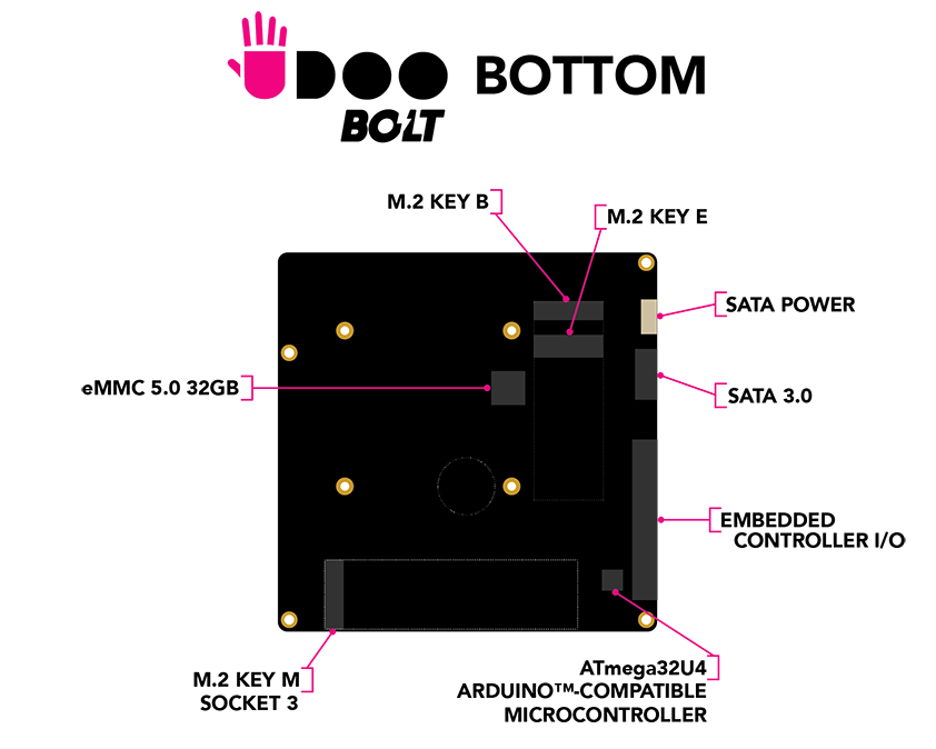 UDOO versions