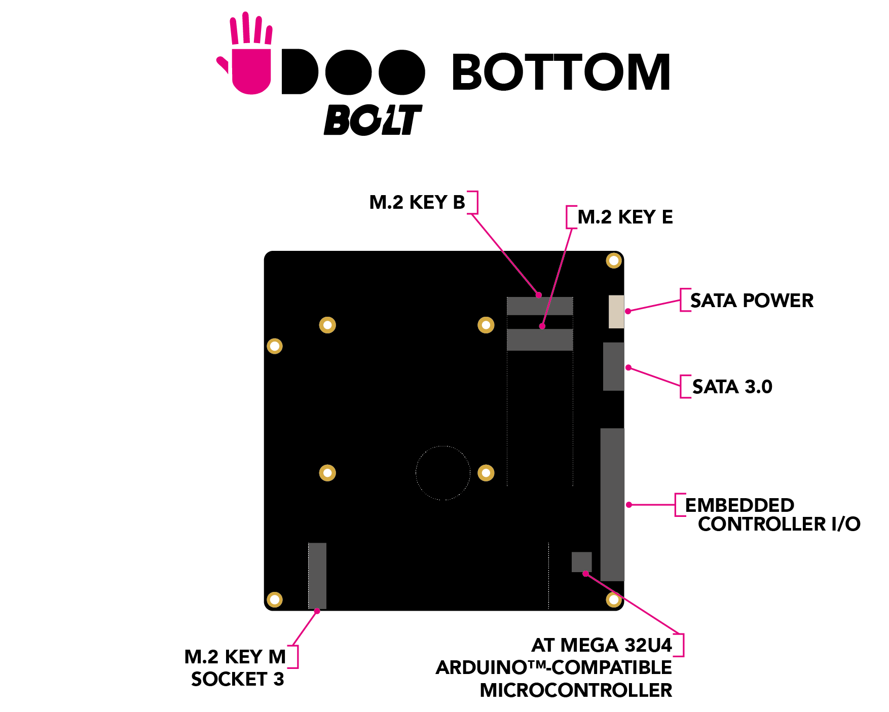 UDOO versions