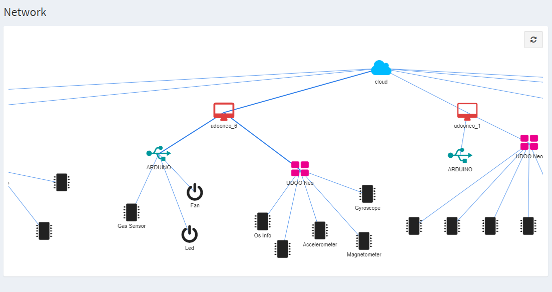 iot_network