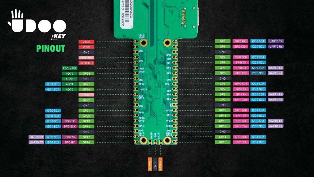 UDOO KEY P1, P2 and P5 header