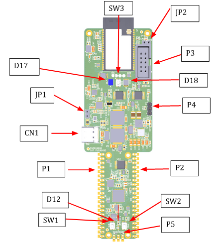 UDOO KEY on-board components