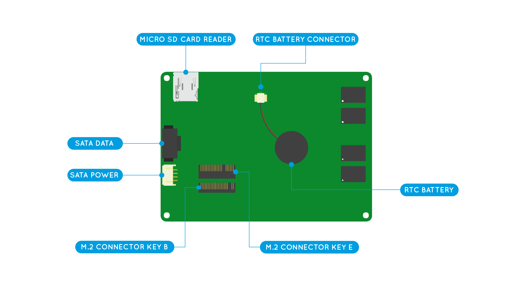 UDOO versions