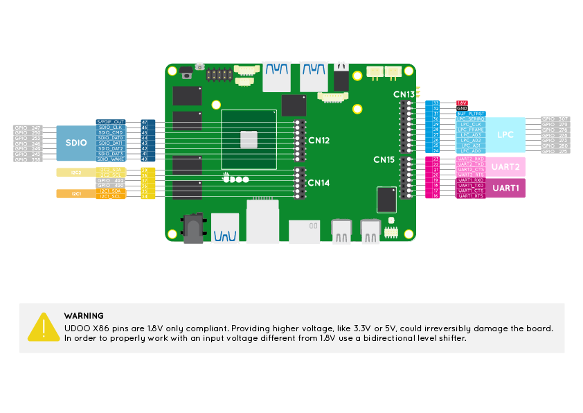 Pinout Braswell - UDOO X86 Docs