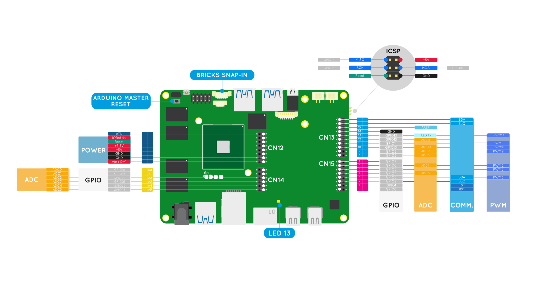 Pinout - UDOO X86 II Docs