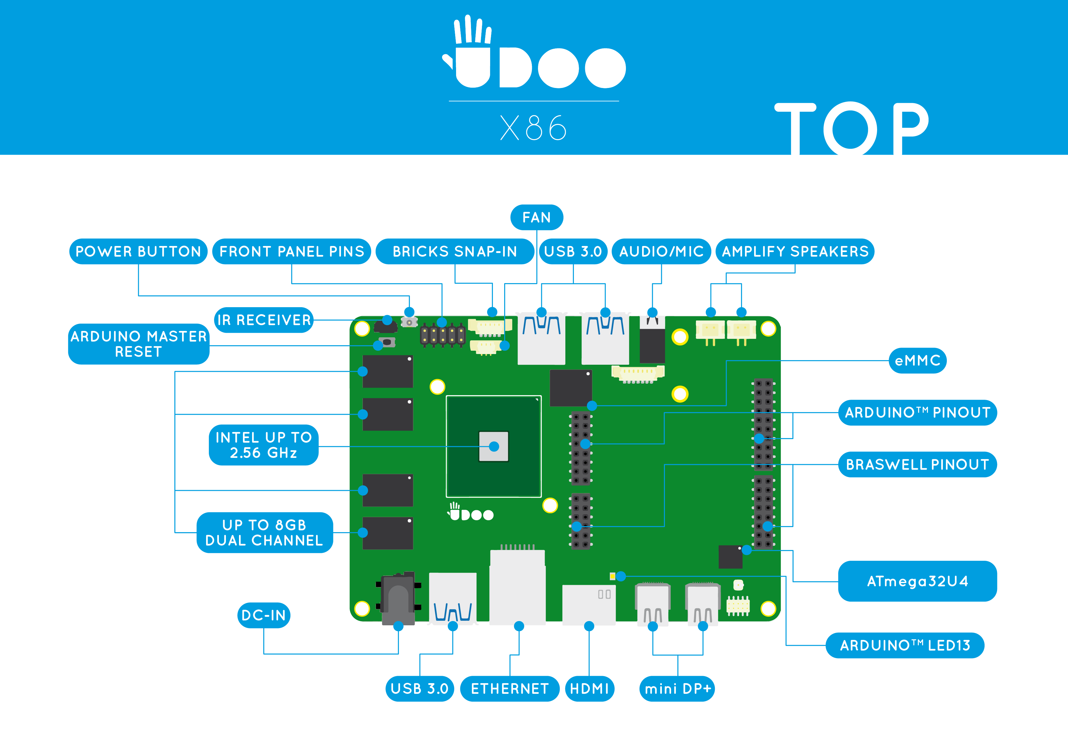 UDOO versions