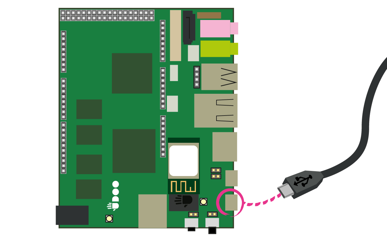 Due External - UDOO Quad/Dual Docs