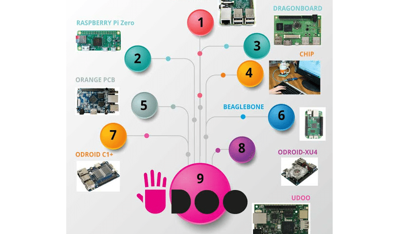 UDOO NEO: position number 9 on Linux.com